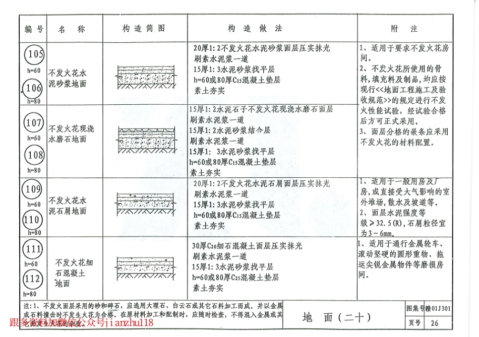 赣0J301楼地面图集_26-50.pdf_第3页