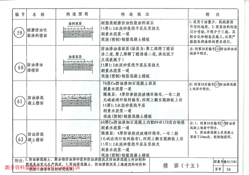 赣0J301楼地面图集_51-75.pdf_第2页