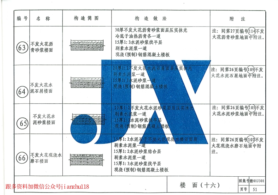 赣0J301楼地面图集_51-75.pdf_第3页