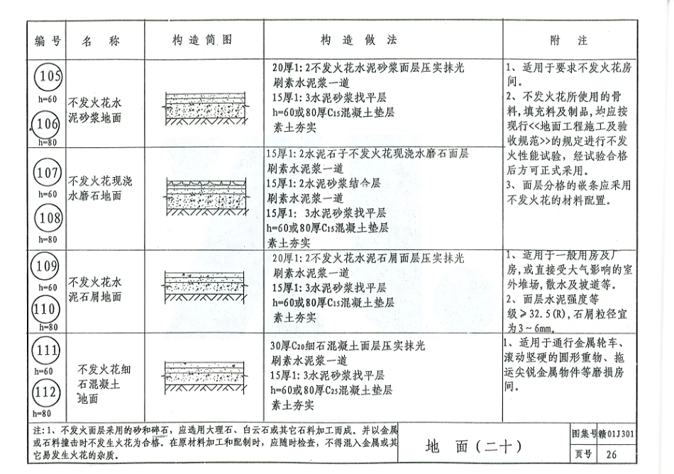 赣01J301 楼地面图集_26-50.pdf_第2页