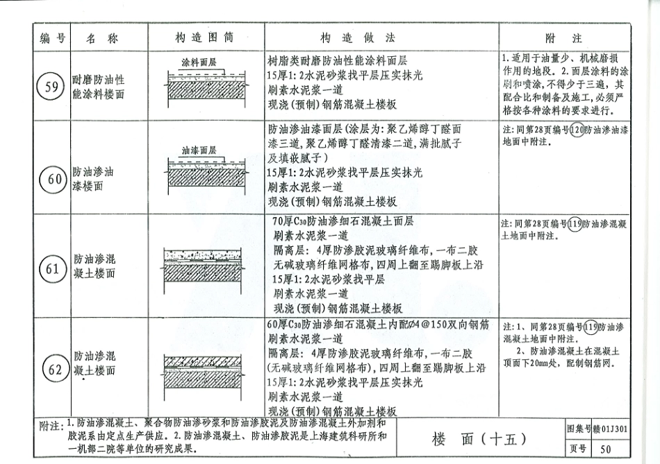 赣01J301 楼地面图集_51-75.pdf_第1页