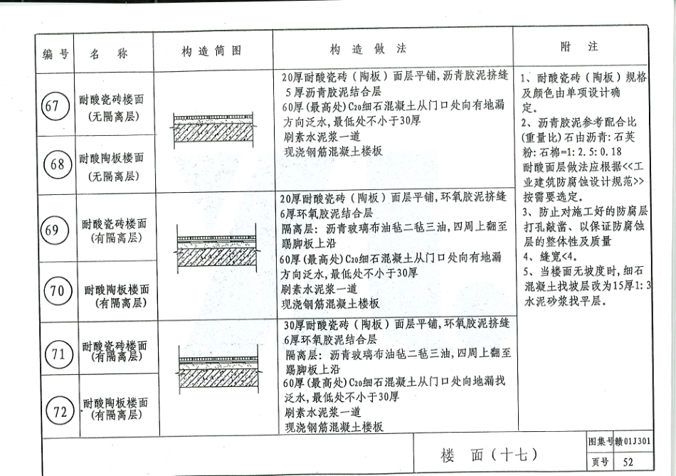 赣01J301 楼地面图集_51-75.pdf_第3页