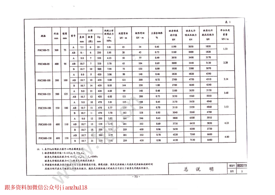 闽02G119先张法预应力高强混凝土管桩_1-8.pdf_第3页