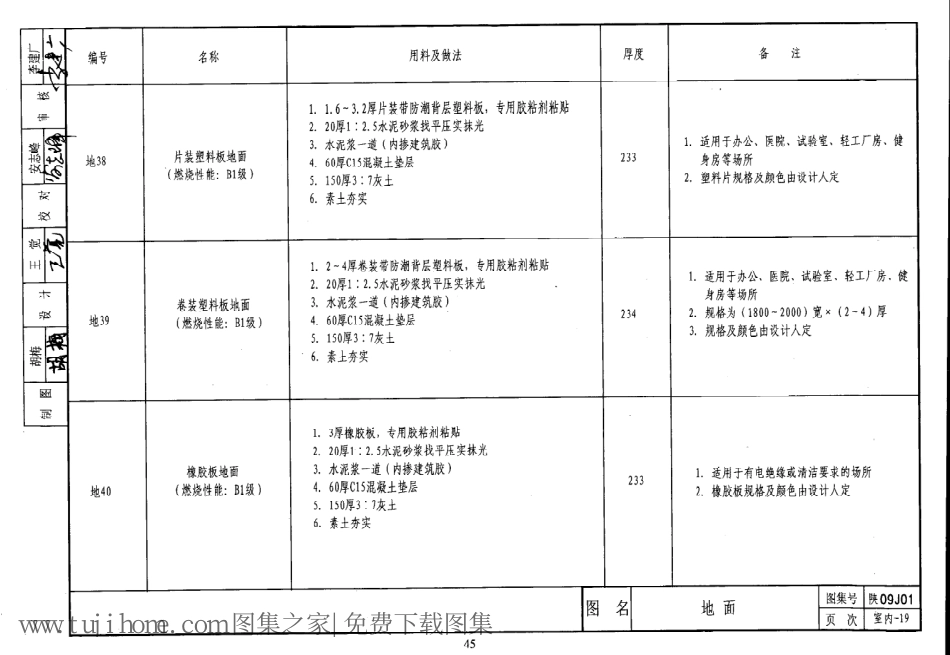 陕09J01 建筑用料及做法 09系列建筑图集_51-100.pdf_第1页
