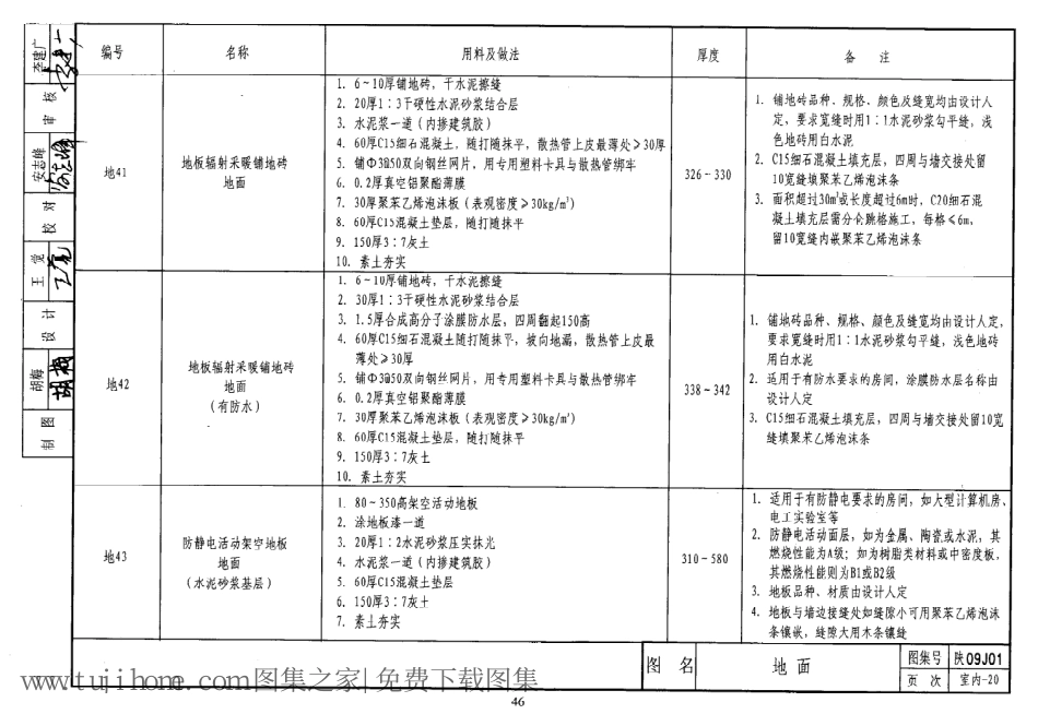 陕09J01 建筑用料及做法 09系列建筑图集_51-100.pdf_第2页