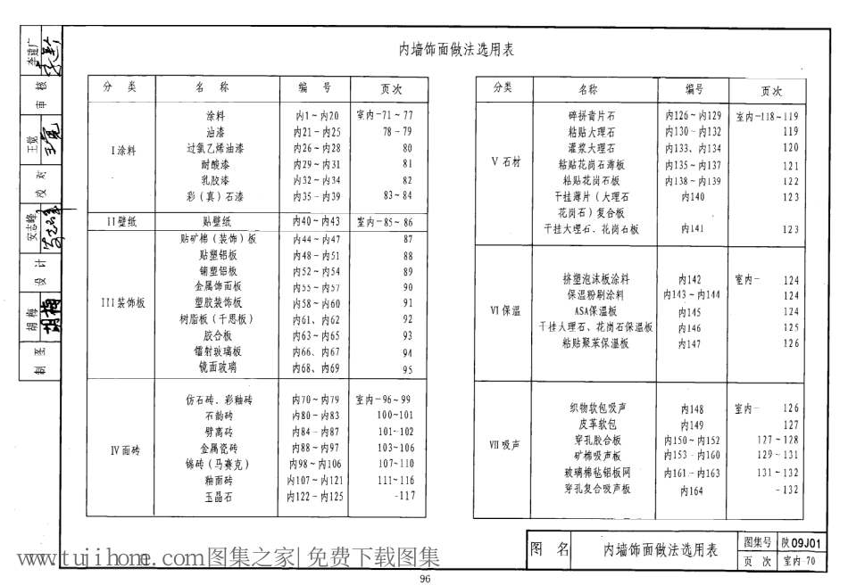 陕09J01 建筑用料及做法 09系列建筑图集_101-150.pdf_第2页