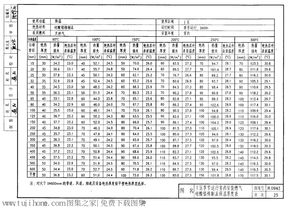 陕09N3 管道及设备绝热防腐 09系列暖通图集_21-40.pdf_第1页