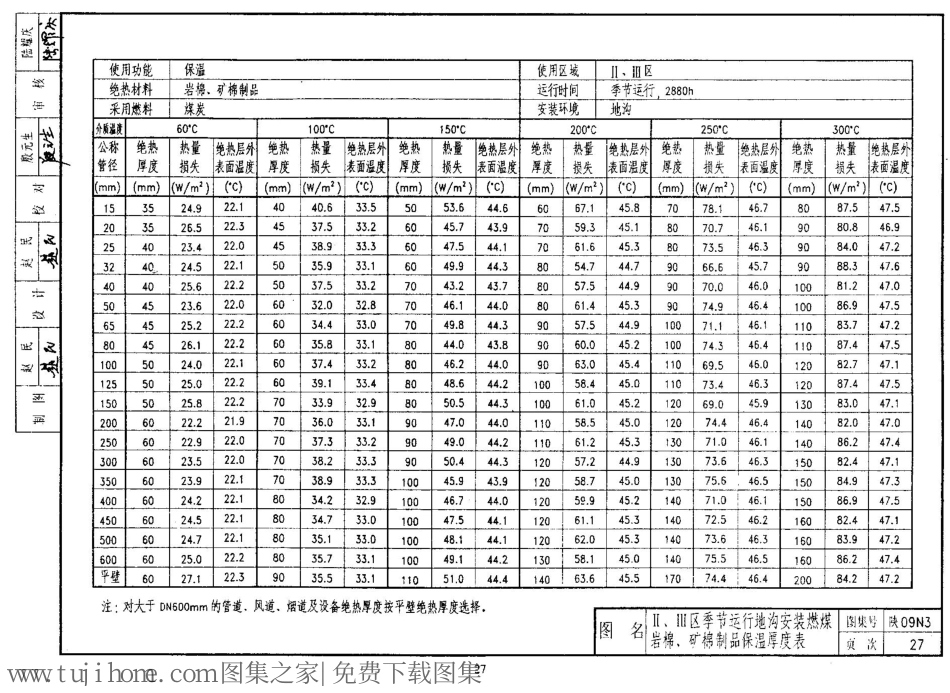 陕09N3 管道及设备绝热防腐 09系列暖通图集_21-40.pdf_第3页