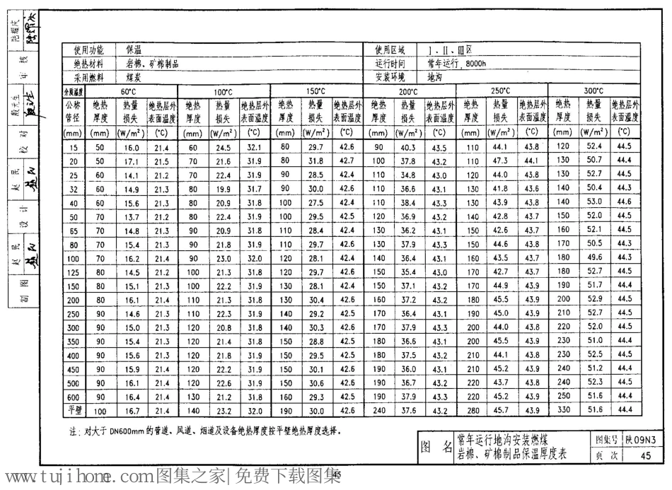 陕09N3 管道及设备绝热防腐 09系列暖通图集_41-60.pdf_第1页