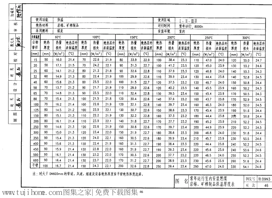 陕09N3 管道及设备绝热防腐 09系列暖通图集_41-60.pdf_第2页