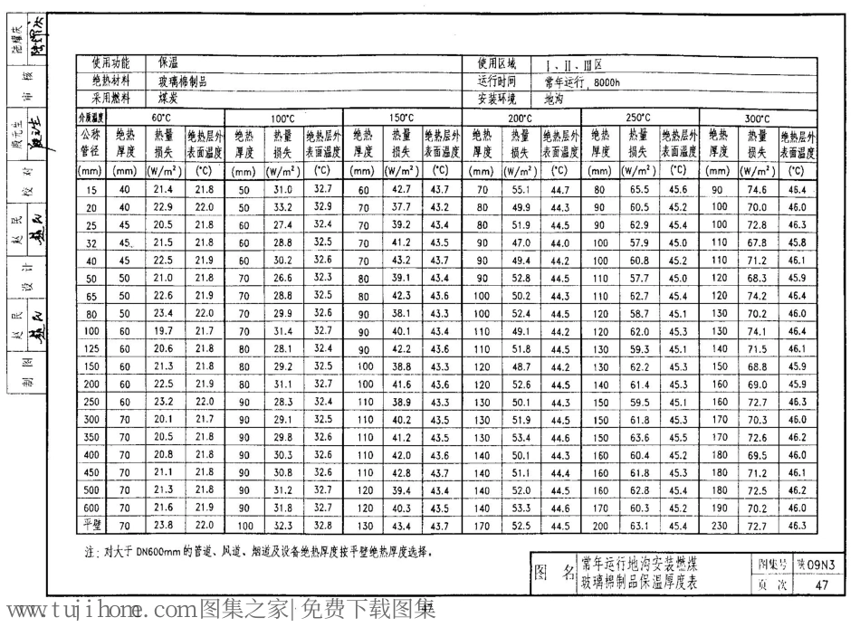陕09N3 管道及设备绝热防腐 09系列暖通图集_41-60.pdf_第3页