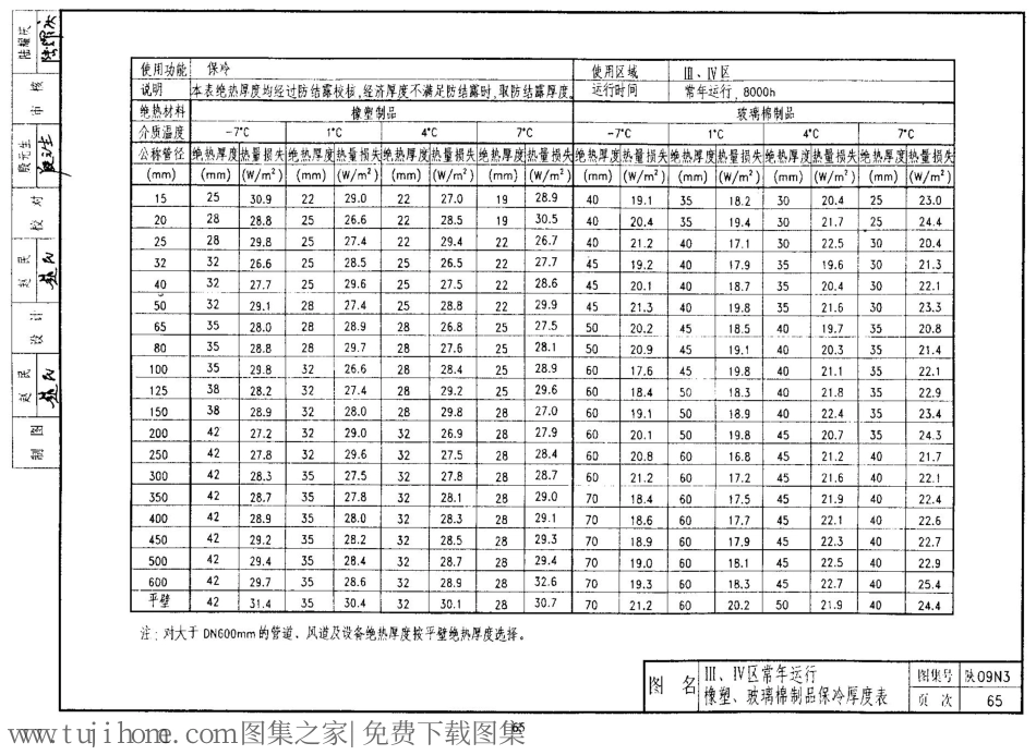 陕09N3 管道及设备绝热防腐 09系列暖通图集_61-80.pdf_第1页