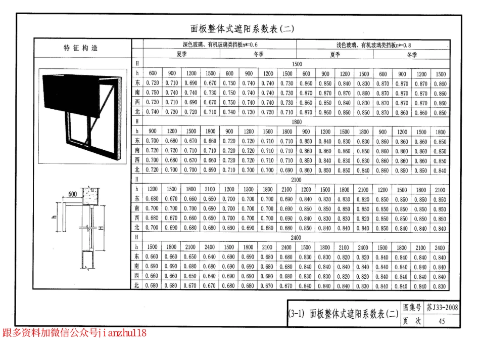 苏 J33-2008 建筑外遮阳_51-75.pdf_第3页
