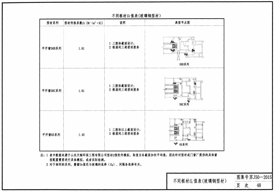 苏J50-2015 居住建筑标准化外窗系统图集_51-100.pdf_第1页