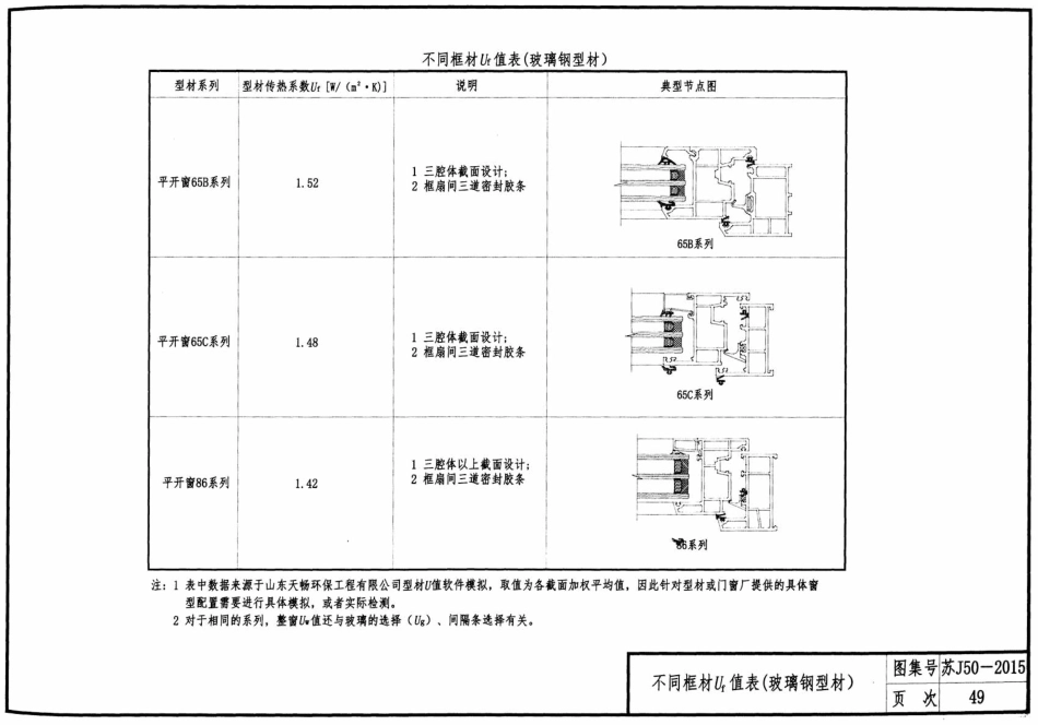 苏J50-2015 居住建筑标准化外窗系统图集_51-100.pdf_第2页