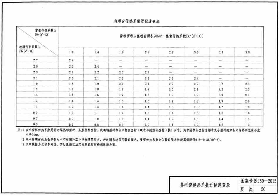 苏J50-2015 居住建筑标准化外窗系统图集_51-100.pdf_第3页