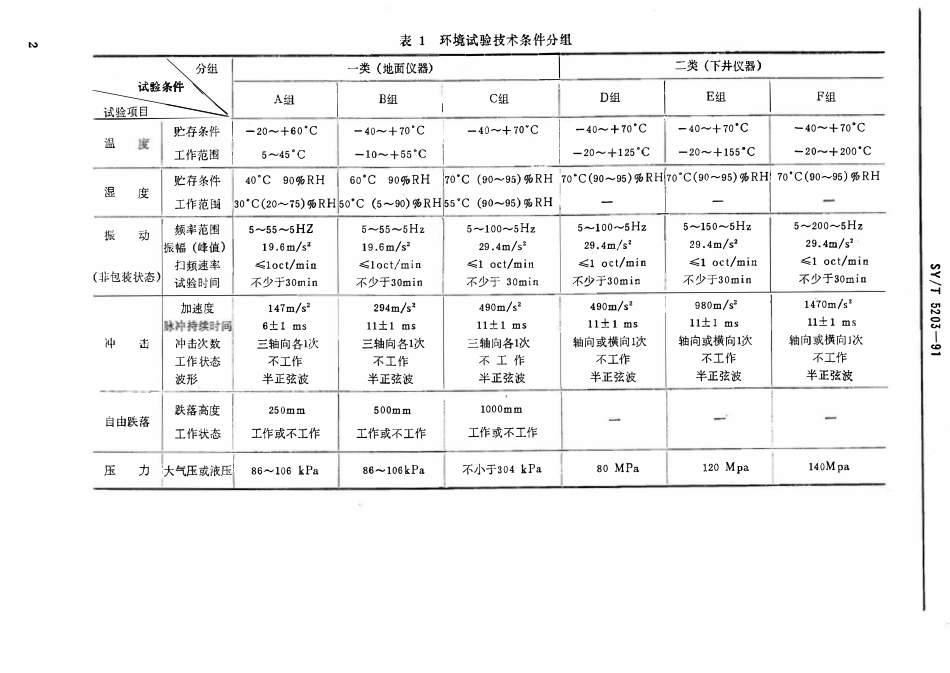 SYT 5203-91 石油勘探开发仪器基本环境试验  总则.pdf_第3页