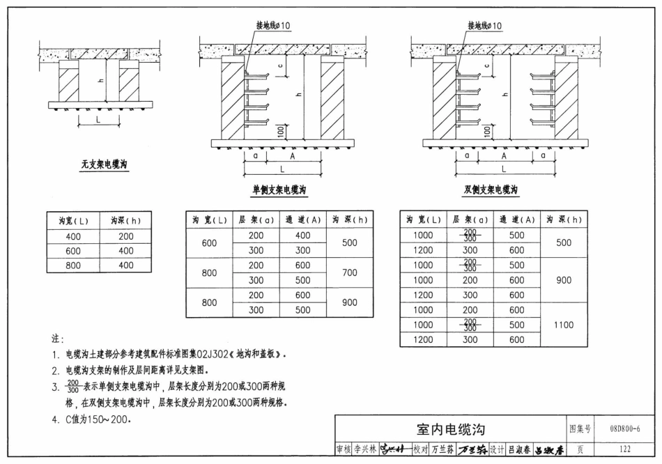 08D800-6 民用建筑电气设计与施工 室内布线_121-160.pdf_第2页