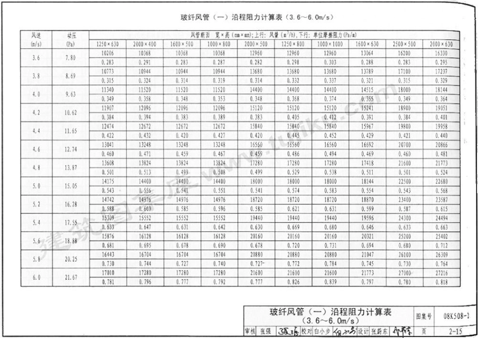 08K508-1 通风管道沿程阻力计算选用表(有水印)_56-110.pdf_第1页