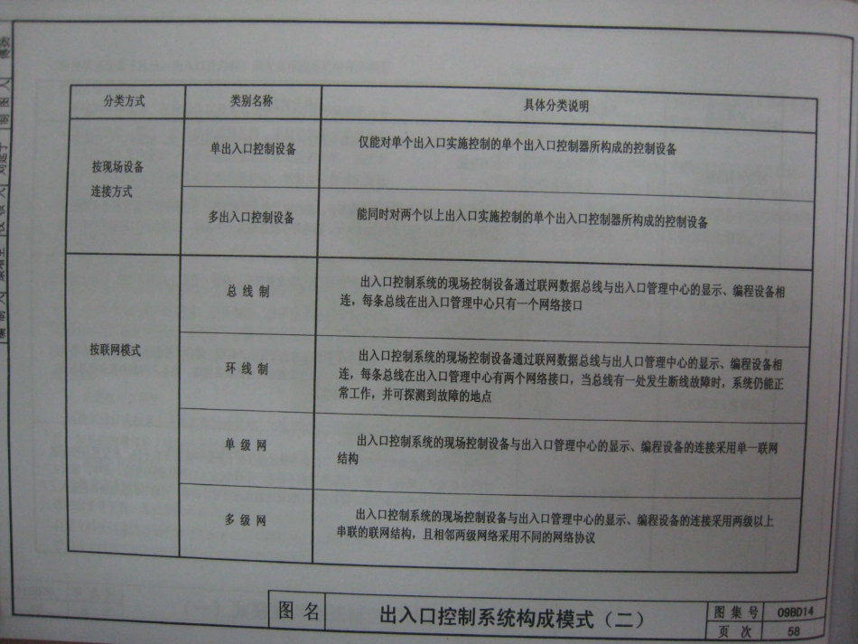09BD14安全技术防范工程_61-90.pdf_第1页