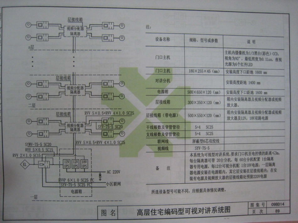 09BD14安全技术防范工程_91-99.pdf_第2页