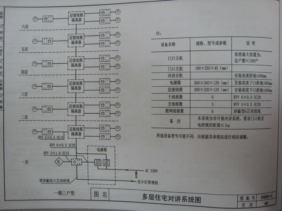 09BD14安全技术防范工程_91-99.pdf_第3页