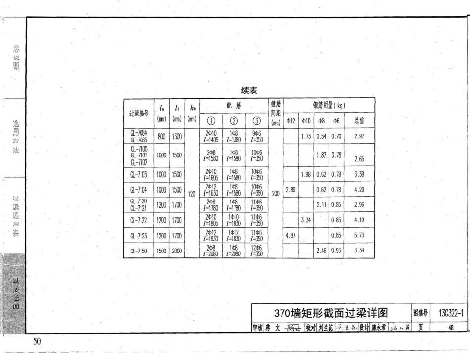 13G322-1~4钢筋混凝土过梁（2013年合订本）_51-100.pdf_第1页