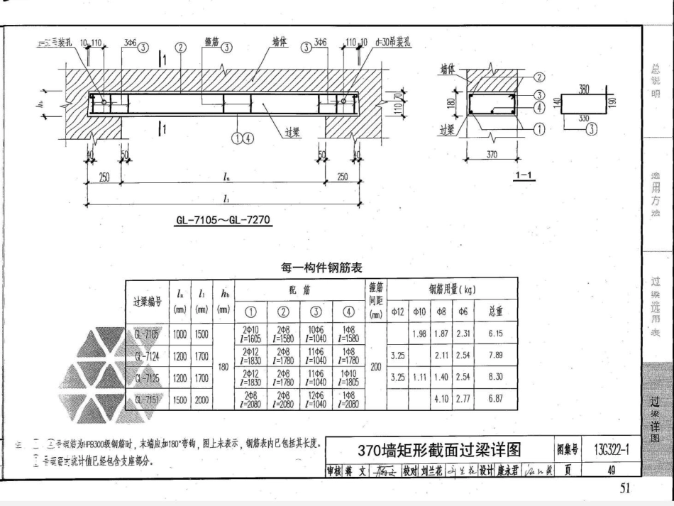 13G322-1~4钢筋混凝土过梁（2013年合订本）_51-100.pdf_第2页
