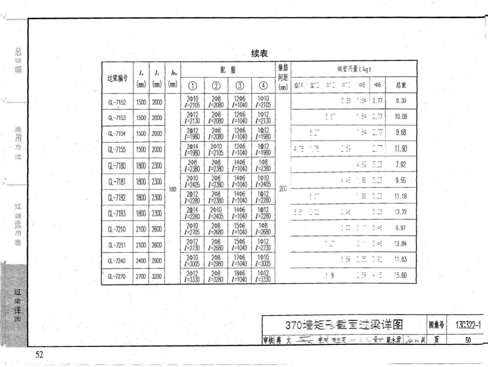 13G322-1~4钢筋混凝土过梁（2013年合订本）_51-100.pdf_第3页