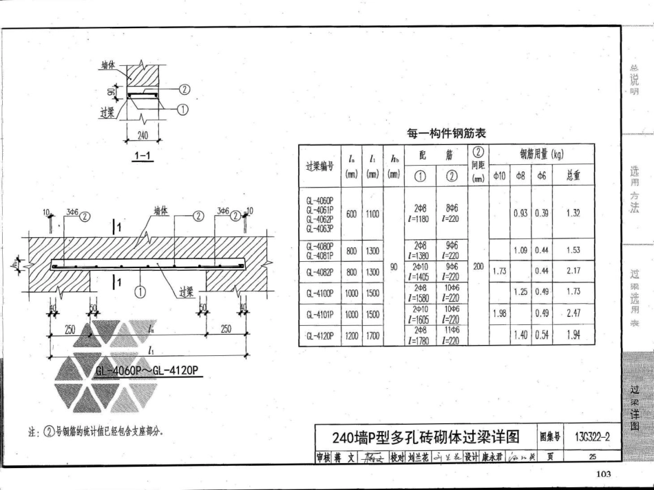 13G322-1~4钢筋混凝土过梁（2013年合订本）_101-150.pdf_第2页