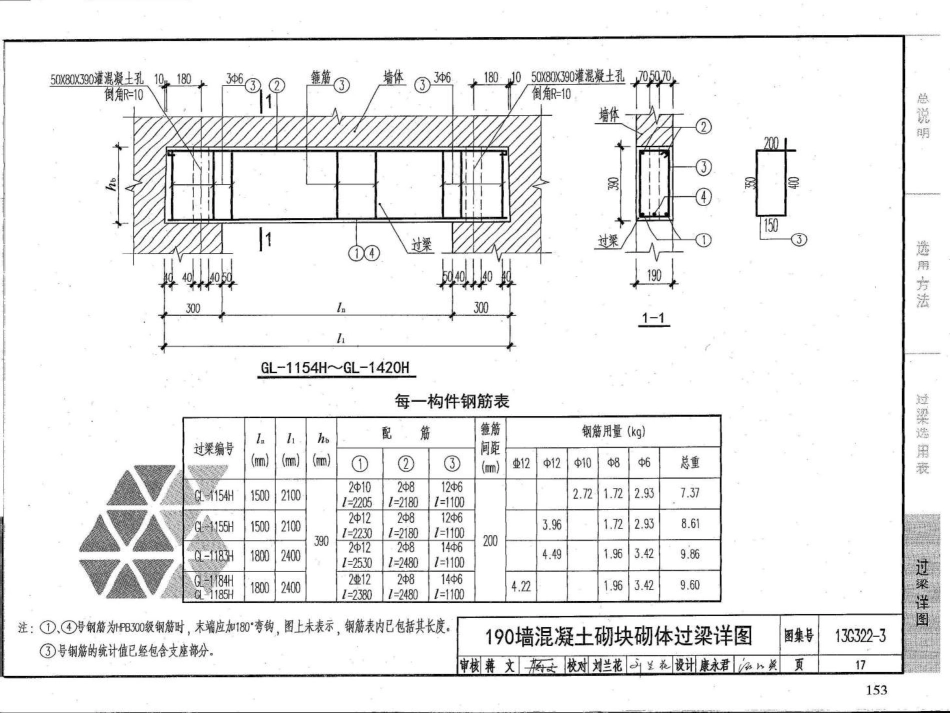 13G322-1~4钢筋混凝土过梁（2013年合订本）_151-187.pdf_第1页