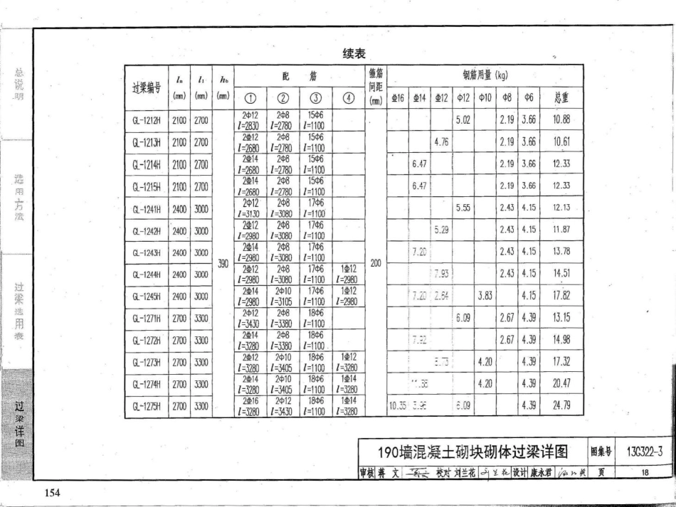 13G322-1~4钢筋混凝土过梁（2013年合订本）_151-187.pdf_第2页