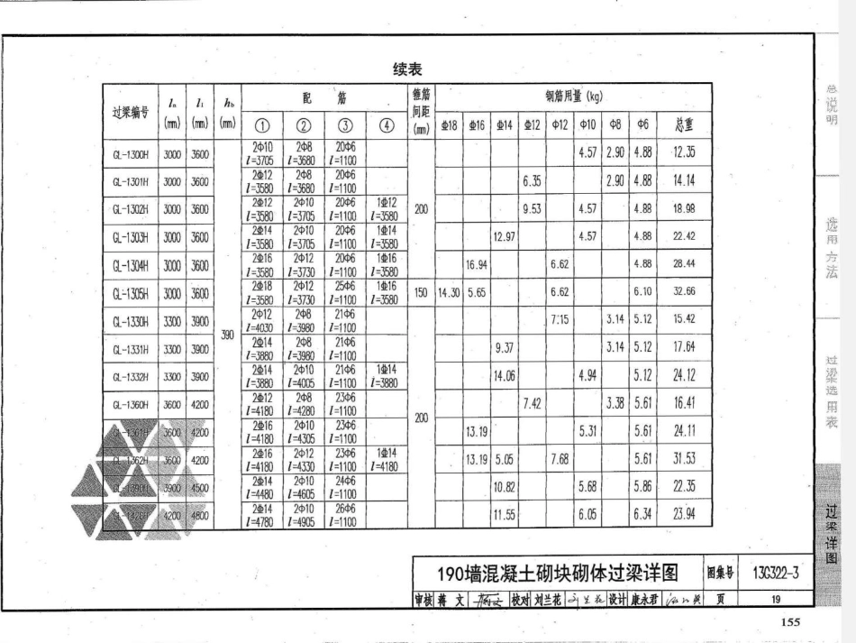 13G322-1~4钢筋混凝土过梁（2013年合订本）_151-187.pdf_第3页