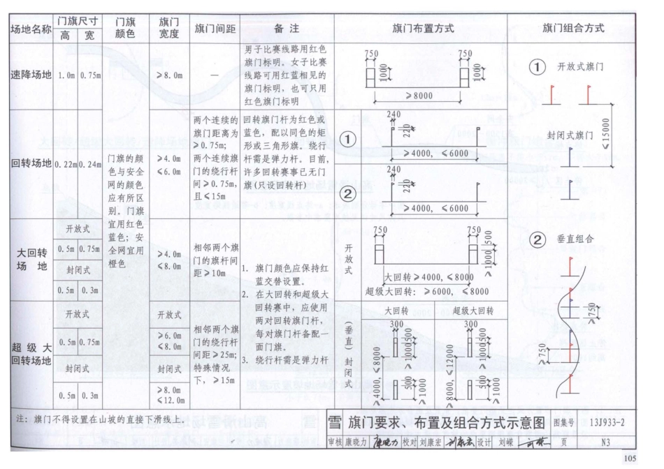 13J933-2 体育场地与设施(二)_107-159.pdf_第3页
