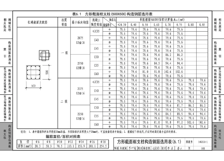 14G330-1 混凝土结构剪力墙边缘构件和框架柱构造钢筋选用(剪力墙边缘构件、框支柱)_105-153.pdf_第1页