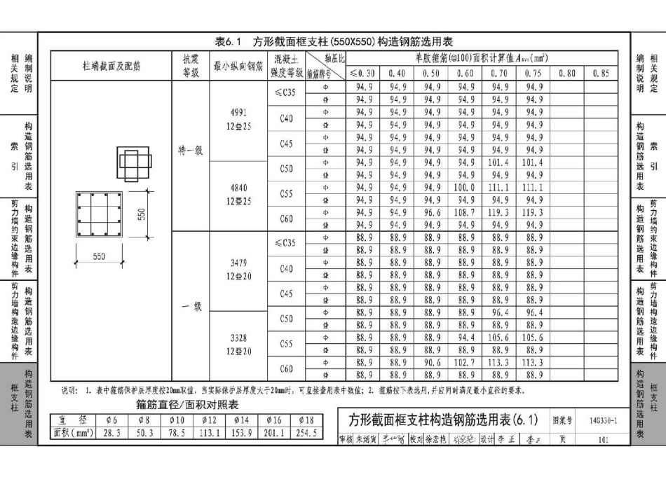 14G330-1 混凝土结构剪力墙边缘构件和框架柱构造钢筋选用(剪力墙边缘构件、框支柱)_105-153.pdf_第2页