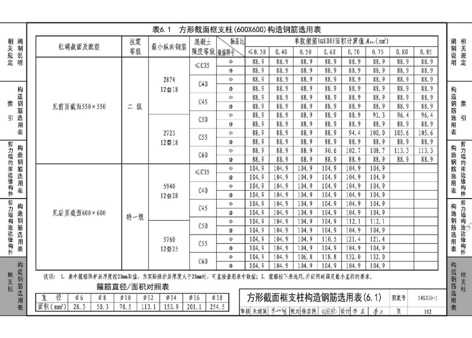 14G330-1 混凝土结构剪力墙边缘构件和框架柱构造钢筋选用(剪力墙边缘构件、框支柱)_105-153.pdf_第3页