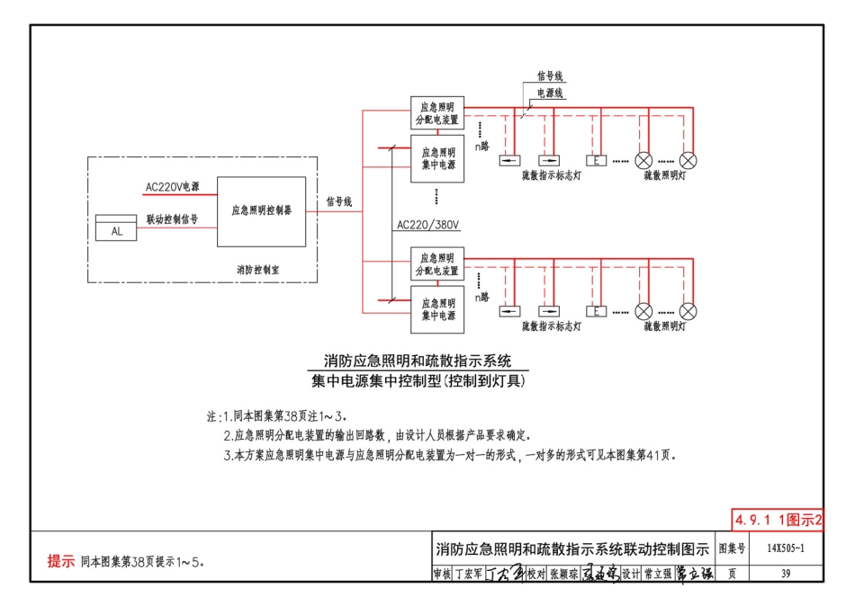 14X505-1 火灾自动报警系统设计规范图示_41-80.pdf_第3页