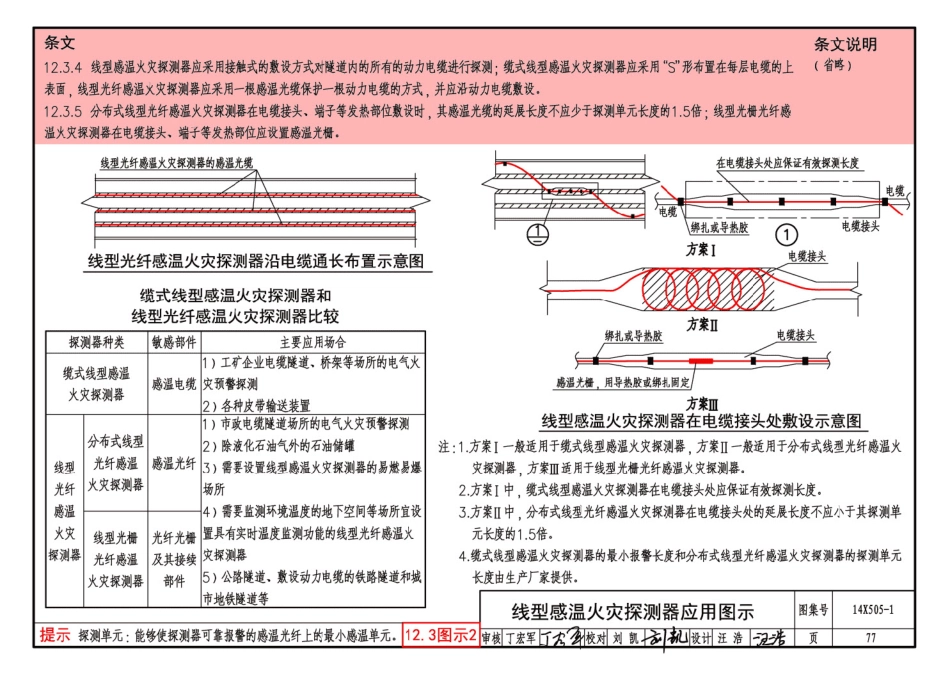 14X505-1 火灾自动报警系统设计规范图示_81-103.pdf_第1页