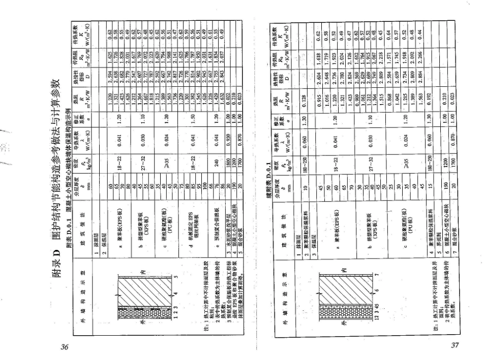 14公共建筑节能设计标准（山东省工程建设标准） DBJ 14-036-2006_23-44.pdf_第2页