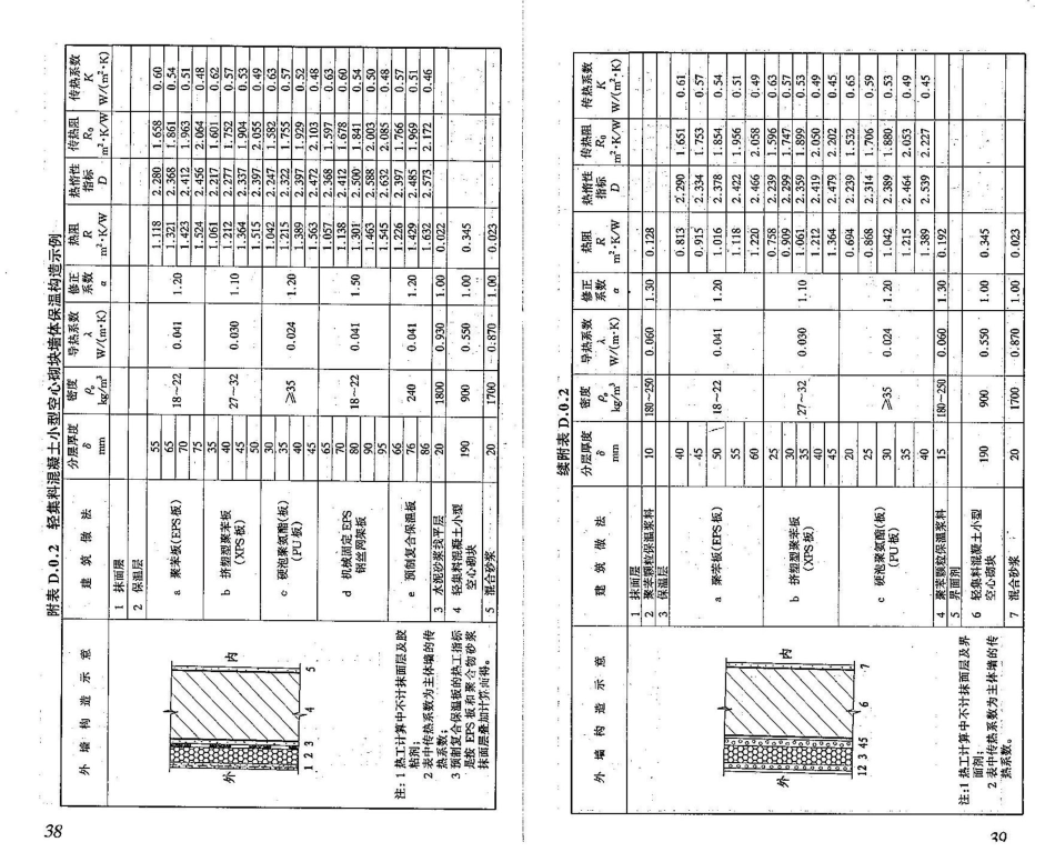 14公共建筑节能设计标准（山东省工程建设标准） DBJ 14-036-2006_23-44.pdf_第3页
