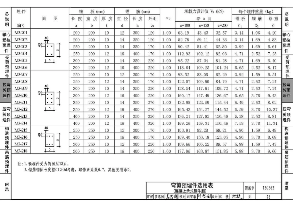16G362 钢筋混凝土结构预埋件_31-60.pdf_第1页