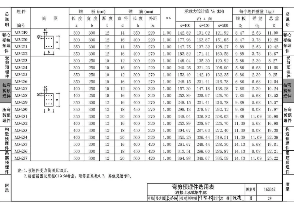 16G362 钢筋混凝土结构预埋件_31-60.pdf_第2页