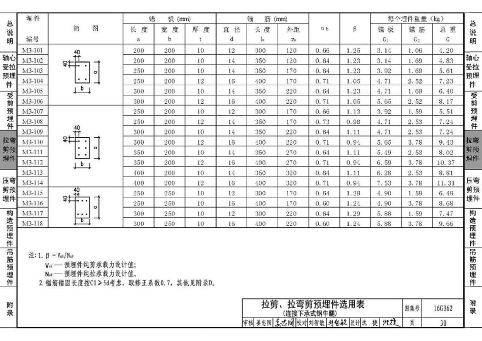 16G362 钢筋混凝土结构预埋件_31-60.pdf_第3页