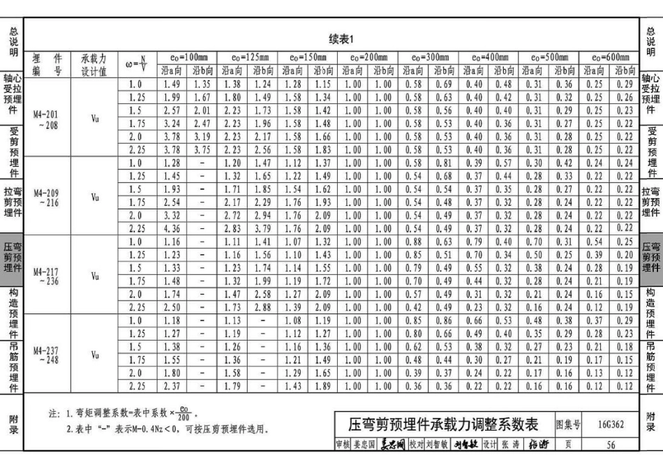 16G362 钢筋混凝土结构预埋件_61-90.pdf_第1页
