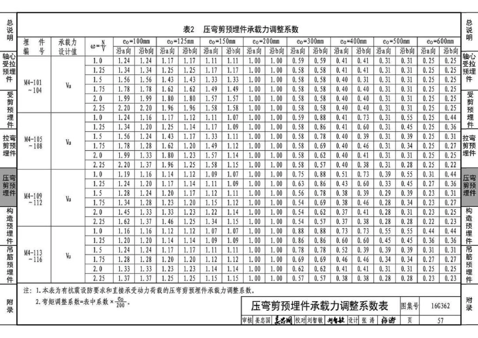 16G362 钢筋混凝土结构预埋件_61-90.pdf_第2页