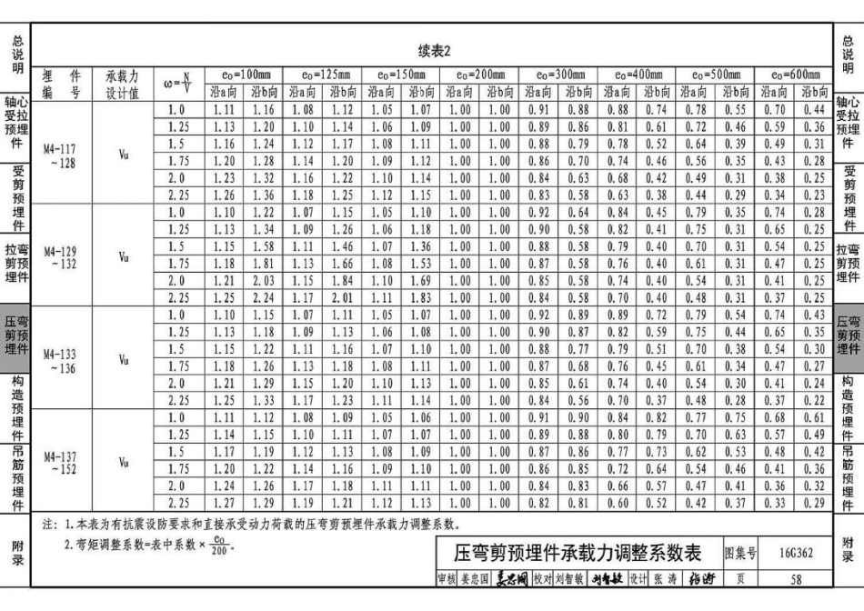 16G362 钢筋混凝土结构预埋件_61-90.pdf_第3页