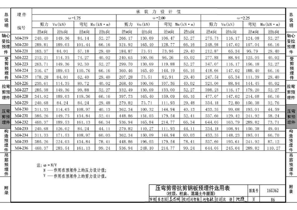 16G362 钢筋混凝土结构预埋件_91-120.pdf_第1页