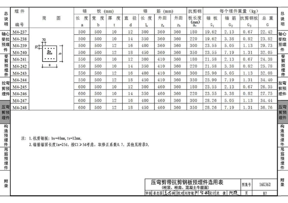16G362 钢筋混凝土结构预埋件_91-120.pdf_第2页