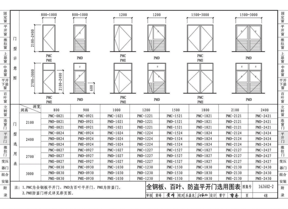16J602-2彩色涂层钢板门窗_51-75.pdf_第3页